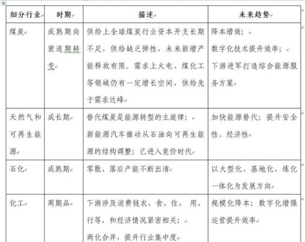 化工机械前景怎么样_化工机械未来发展趋势