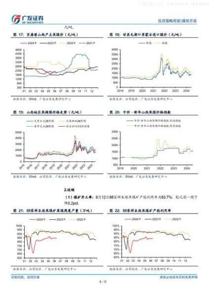 煤炭市场前景怎么样_2024年煤炭价格走势