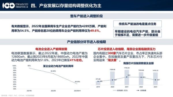 未来汽车行业前景如何_2024年新能源汽车发展趋势