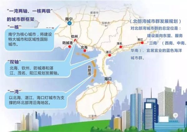 自贸区前景怎么样_自贸区投资方向