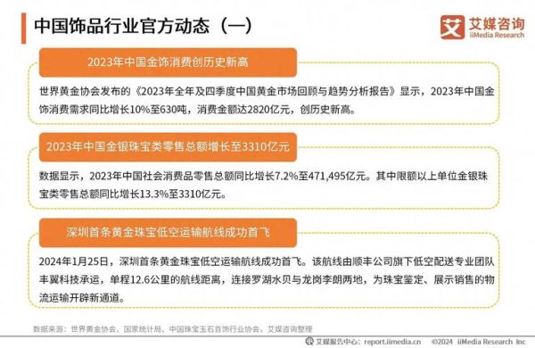 饰品行业前景怎么样_2024年还能赚钱吗