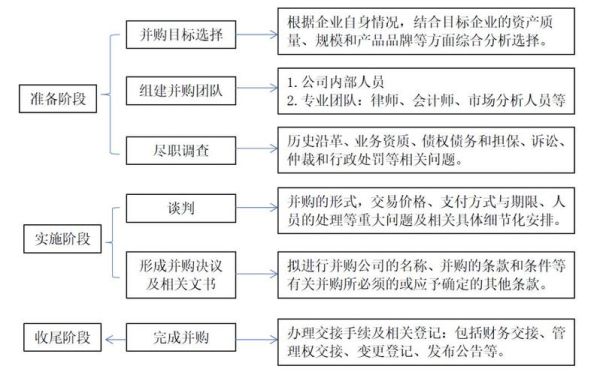 医院并购流程_并购后整合难点