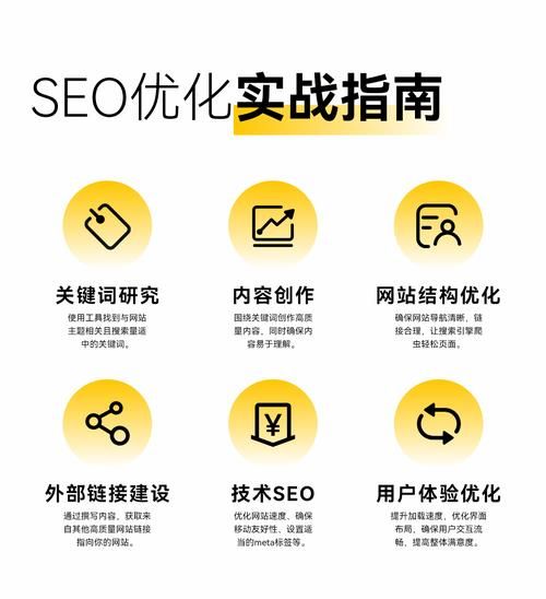 网站SEO怎么做_2024年SEO优化还有用吗
