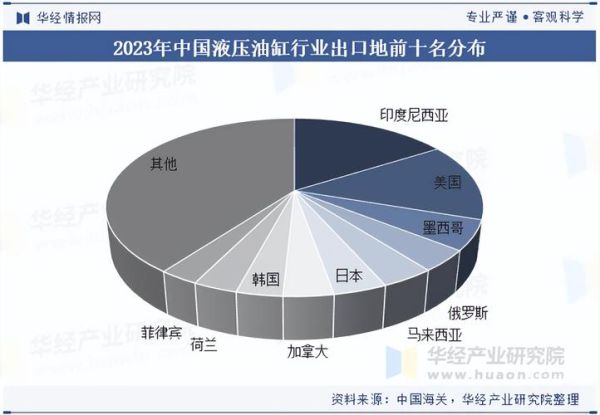 中国液压行业现状_未来发展趋势
