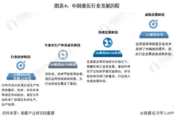 中国液压行业现状_未来发展趋势