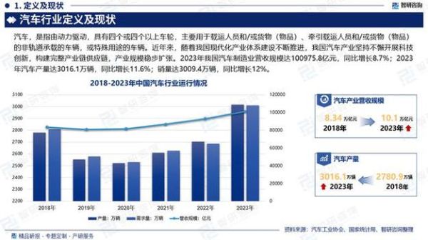 2024年汽车行业值得投资吗_新能源汽车投资前景如何