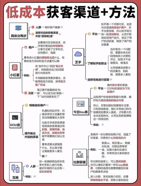 移动互联网软件如何推广_有哪些低成本获客方法