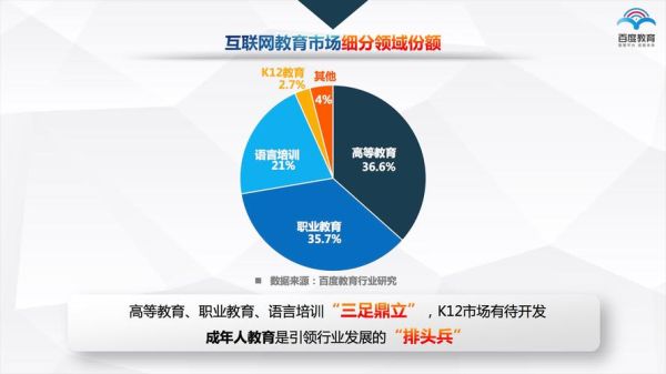 中国互联网教育报告_在线教育未来趋势