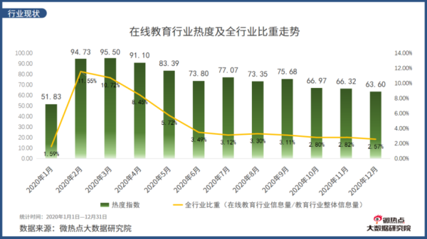 中国互联网教育报告_在线教育未来趋势