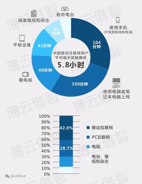 互联网时代冲击_如何应对变化