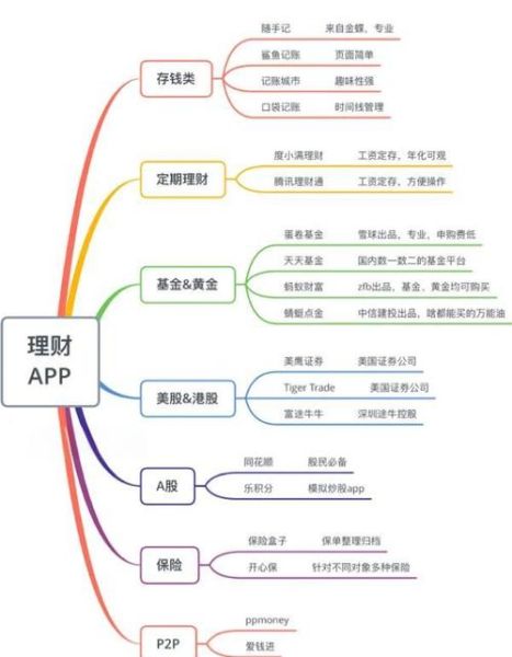 互联网理财产品怎么选_新手如何制定投资规划