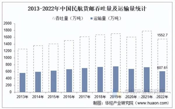 物流行业未来发展趋势_物流市场未来前景如何