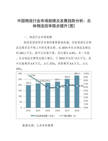 物流行业未来发展趋势_物流市场未来前景如何