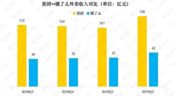 外卖行业前景怎么样_外卖平台还能赚钱吗