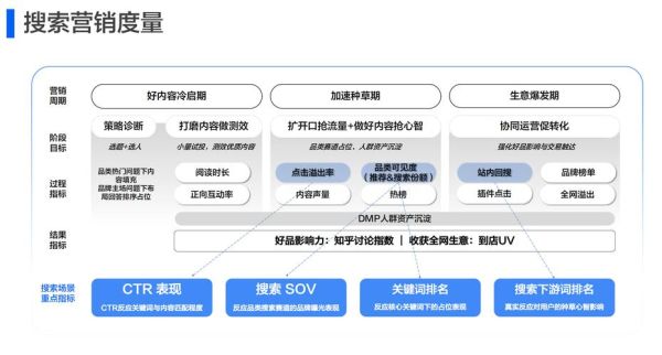医药行业SEO怎么做_医药网站关键词优化技巧