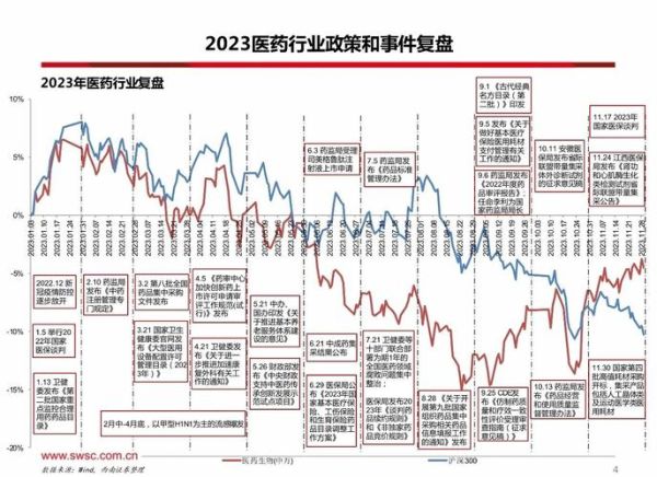 互联网医药的未来趋势_如何盈利