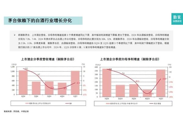 白酒行业未来五年趋势_现在做酒生意还能赚钱吗