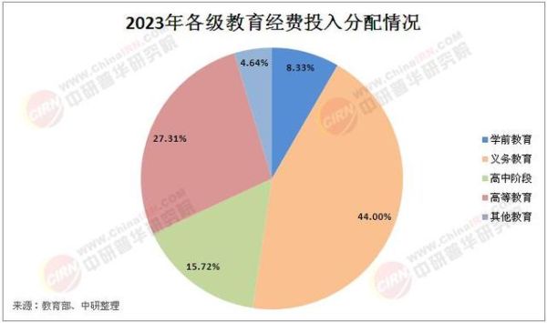 教育行业现状分析_未来趋势如何