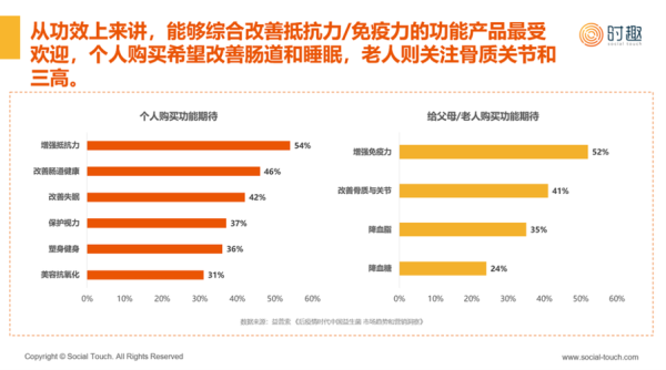 保健品行业前景如何_2024年还能入局吗