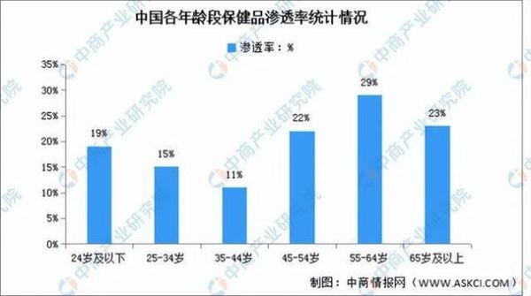 保健品行业前景如何_2024年还能入局吗