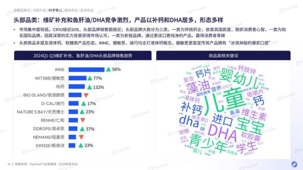 保健品行业前景如何_2024年还能入局吗