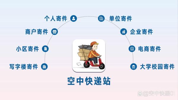 快递行业如何提升用户体验_互联网快递服务哪家强