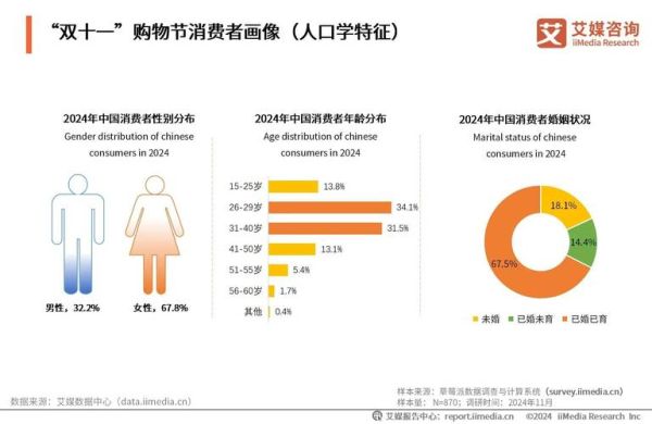雅虎互联网报告_2024年用户行为变化
