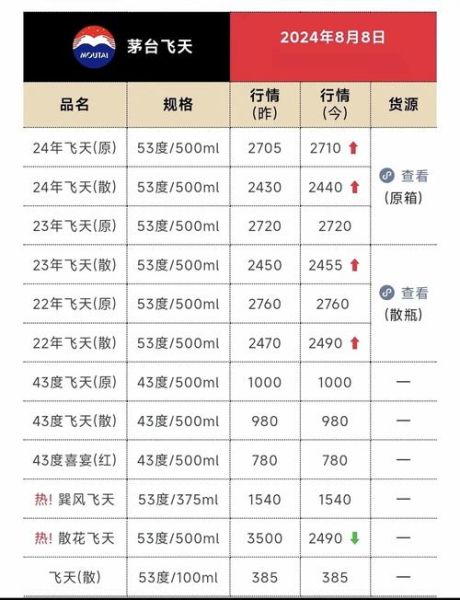 白酒线上销量下滑怎么办_如何借助互联网逆转