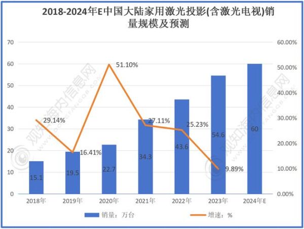 电视台行业市场现状_未来发展趋势