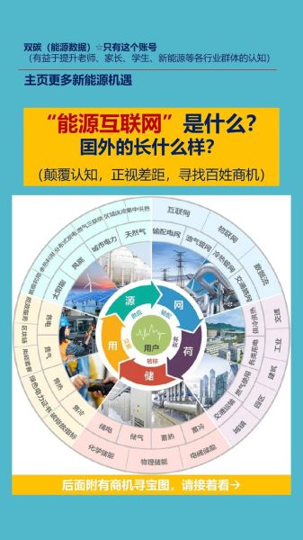 能源互联网商业模式有哪些_如何布局能源互联网行业