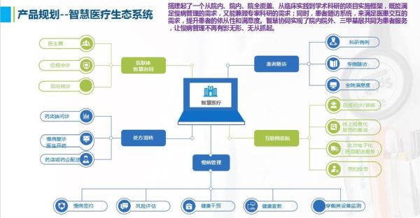 互联网医疗图表怎么看_慢病数据怎么分析