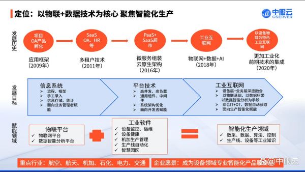 互联网行业核心驱动因素_未来增长靠什么