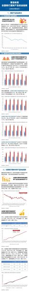 银行系互联网理财产品安全吗_哪个收益高