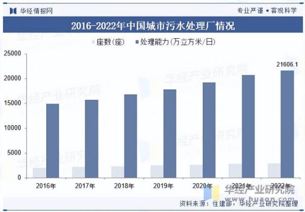 中国水行业现状_未来发展趋势