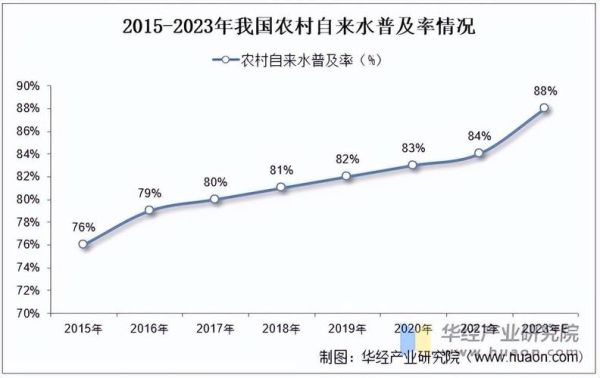 中国水行业现状_未来发展趋势