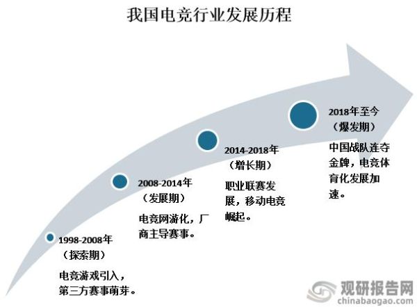 电竞行业未来发展趋势_电竞专业就业前景怎么样