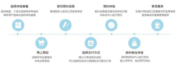 前景体检怎么样_前景体检预约流程