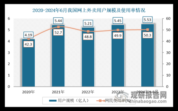 2024互联网用户规模_网民增长趋势