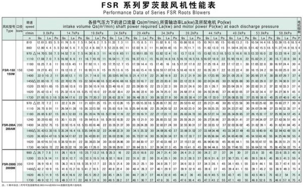 风机选型参数有哪些_风机行业未来发展趋势