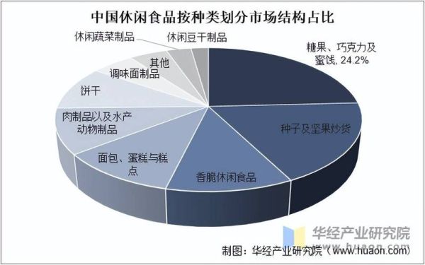 蜜饯市场前景怎么样_蜜饯行业发展趋势