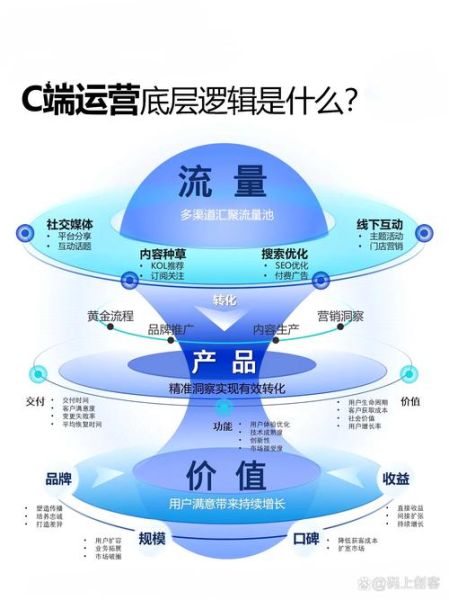 互联网行业销售收入如何增长_有哪些提升策略