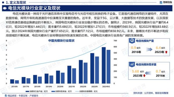 光通信未来十年发展趋势_光通信就业前景怎么样