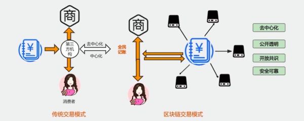 区块链行业前景怎么样_区块链技术的应用场景有哪些