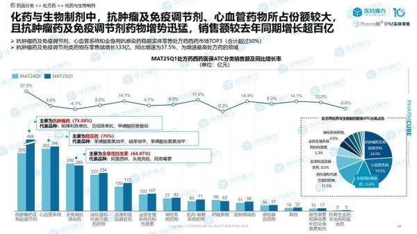 互联网医药市场预测_未来五年增长潜力有多大