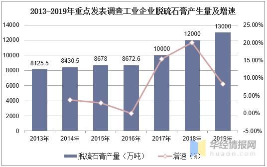 脱硫粉前景怎么样_脱硫粉未来五年市场趋势