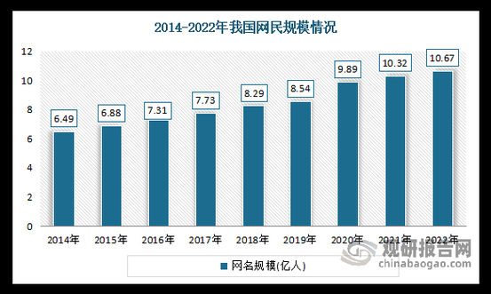 2013年互联网普及率是多少_中国网民规模突破6亿了吗