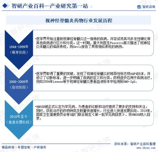 中国医药行业政策变化_企业如何应对