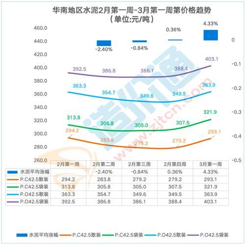 水泥行业未来五年发展趋势_水泥价格波动受哪些因素影响