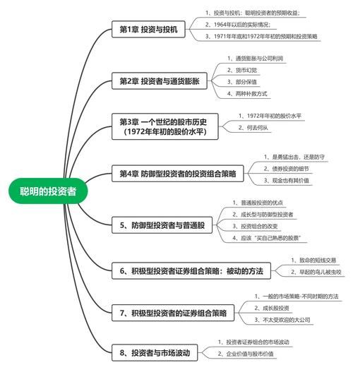 互联网教育投资前景如何_新手如何入局