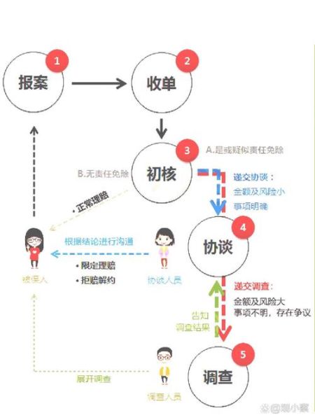 互联网保险怎么买最划算_线上保险理赔流程